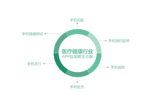 �֙C(j��)�t(y��)��appܛ���_�l(f��)���t(y��)Ժapp�_�l(f��)����(w��)