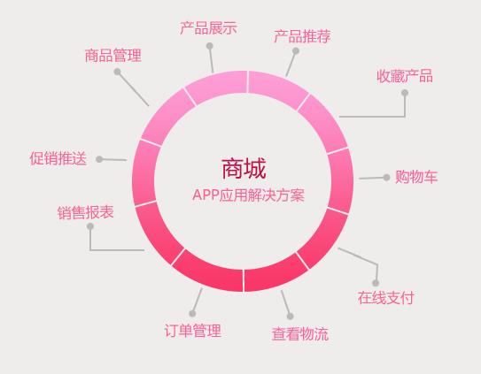 �̳�app�_�l(f��)���̳�app�ИI(y��)��Q����